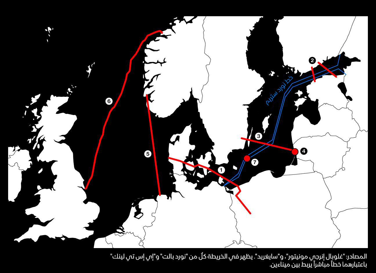 خريطة توضح إمدادات الغاز عبر خطوط الأنابيب، ويظهر بها خط نورد ستريم