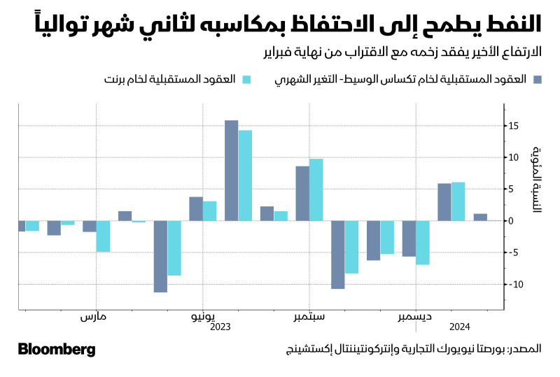 تحاول أسعار النفط تسجيل مكاسب شهرية خلال فبراير رغم التحديات