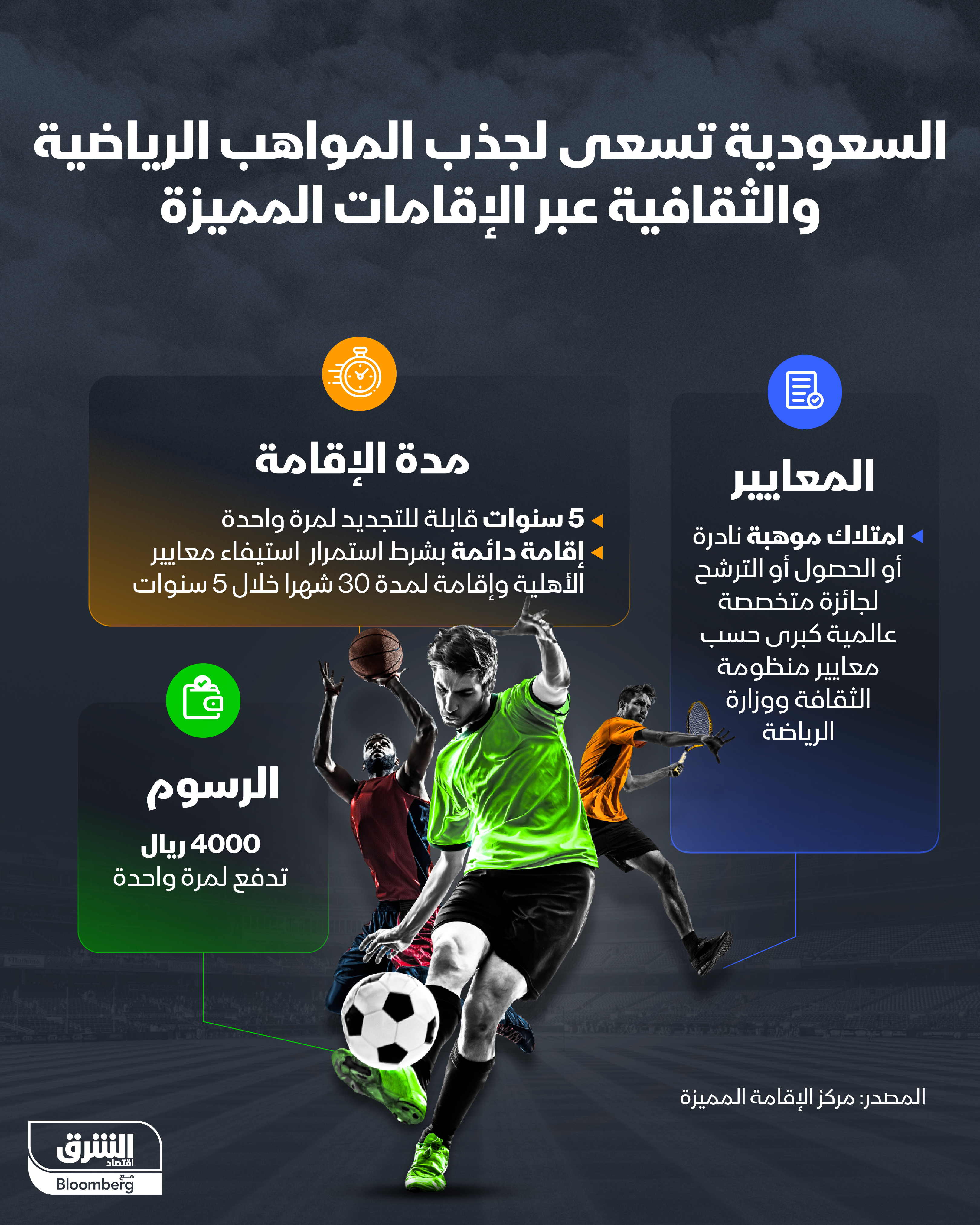 مزايا وشروط الحصول على الإقامة المميزة في السعودية لأصحاب المواهب الرياضية