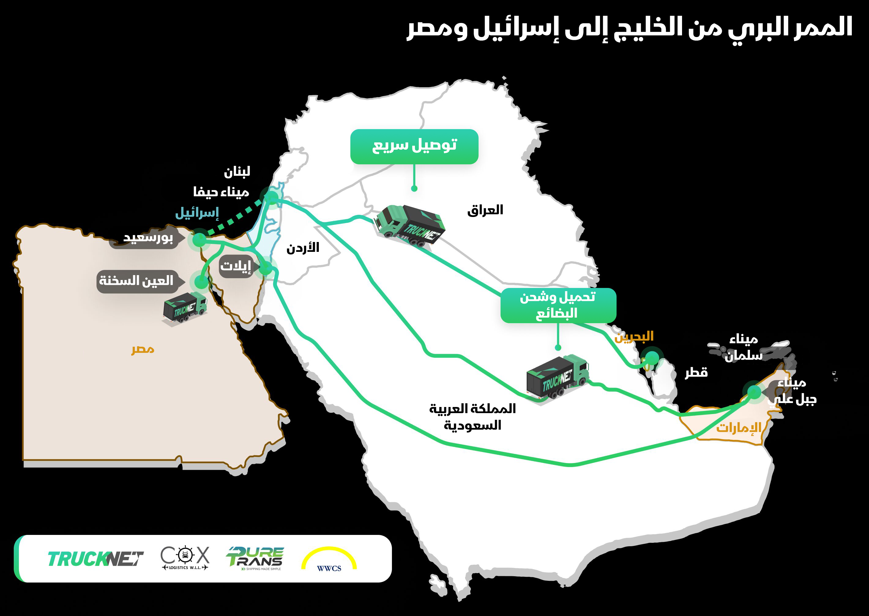 ممر جديد تلجأ إليه خطوط الشحن لنقل البضائع براً عبر الشرق الأوسط