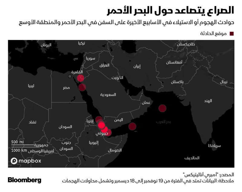 هجمات الحوثي في البحر الأحمر