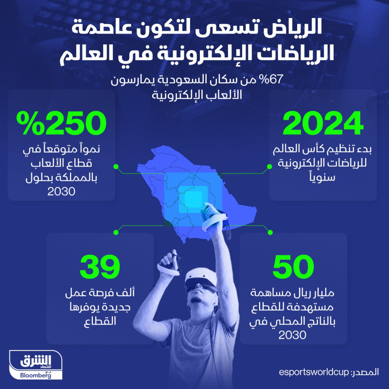 الرياضات والألعاب الإلكترونية في السعودية بالأرقام
