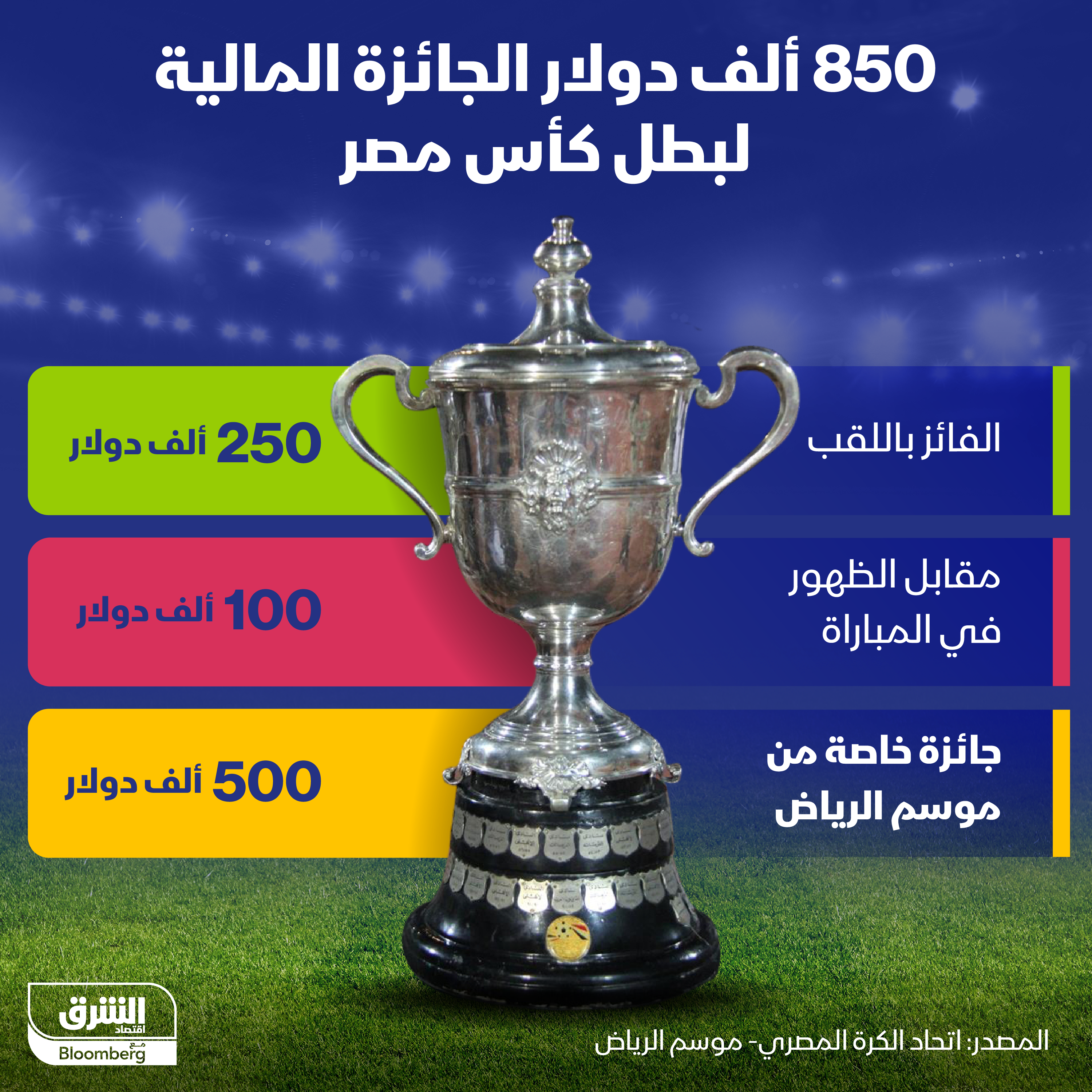 جوائز بطولة كأس مصر المقامة في الرياض في 8 مارس المقبل