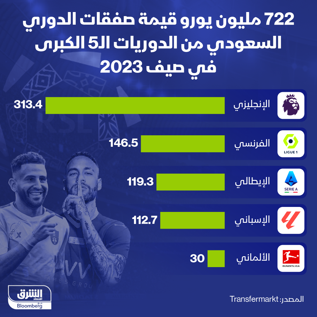 صفقات الدوري السعودي صيف 2023