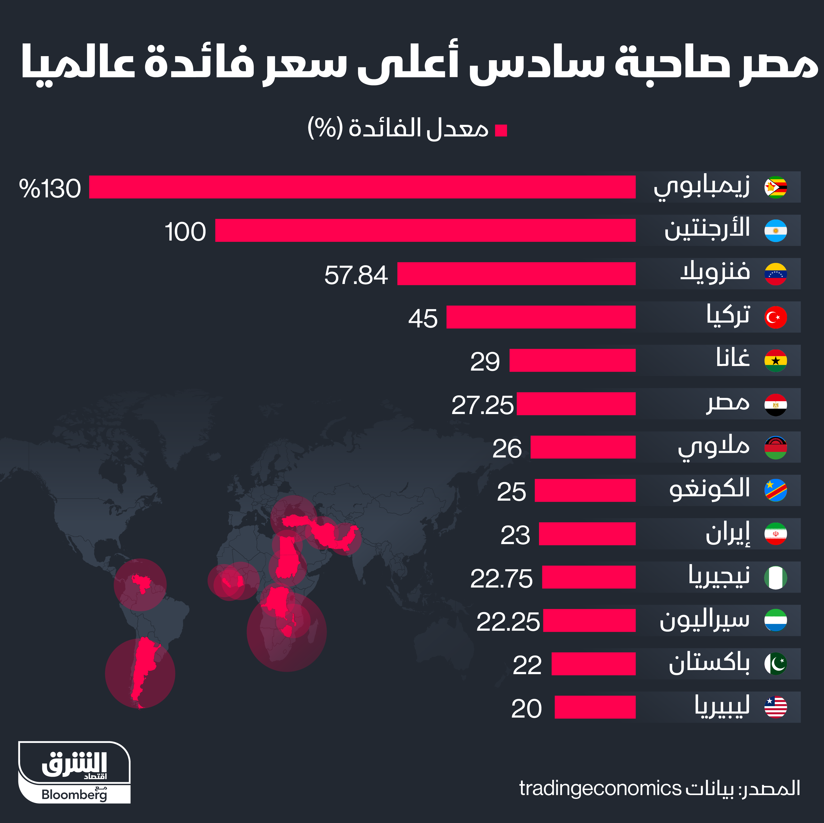 الدول التي لديها أعلى أسعار للفائدة حول العالم