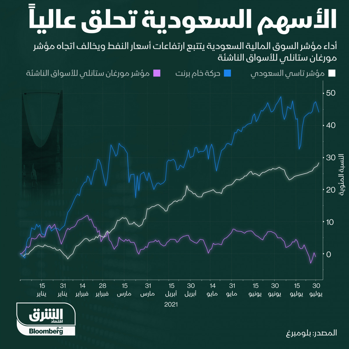 سوق السعودي مؤشر الاسهم تحليل مؤشر