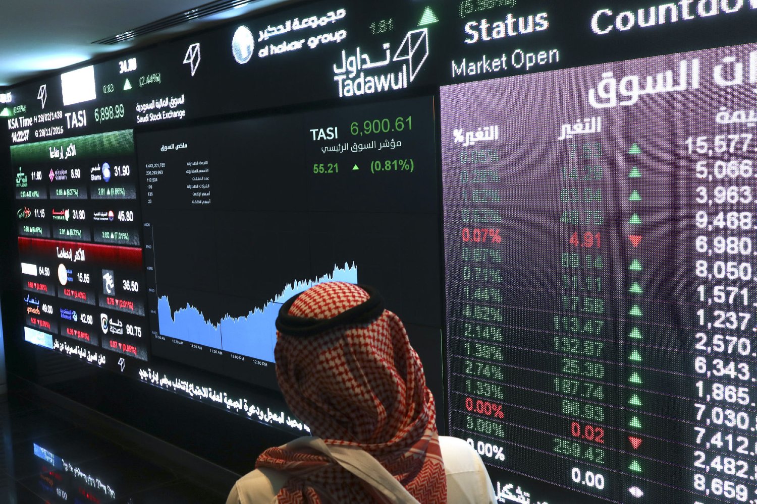 بلومبرغ: سوق الأسهم السعودية تقدم حوافز لإدراج شركات التكنولوجيا الناشئة - اقتصاد الشرق مع بلومبرغ