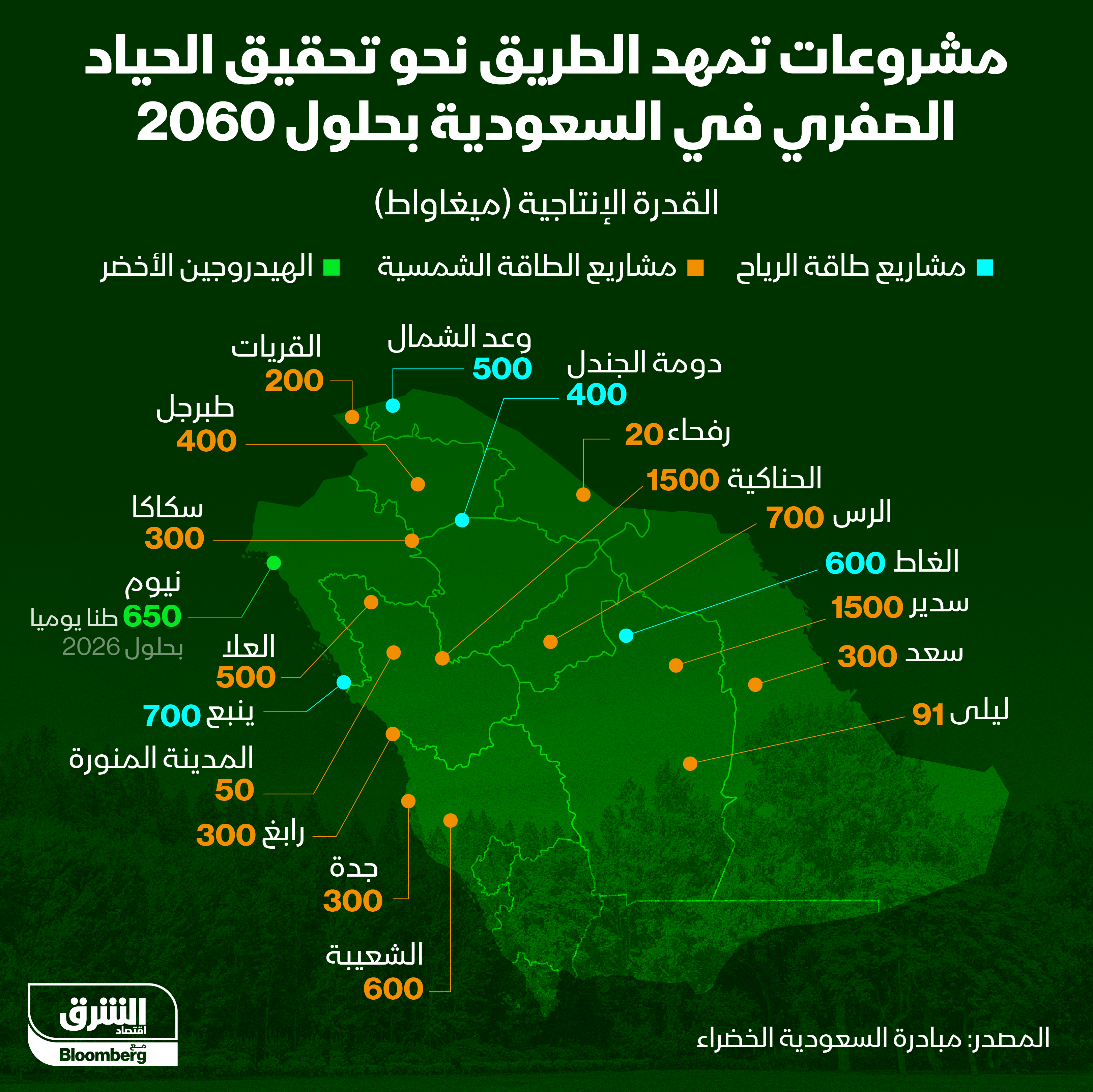 القدرة الإنتاجية لمشروعات مبادرة السعودية الخضراء حسب المناطق